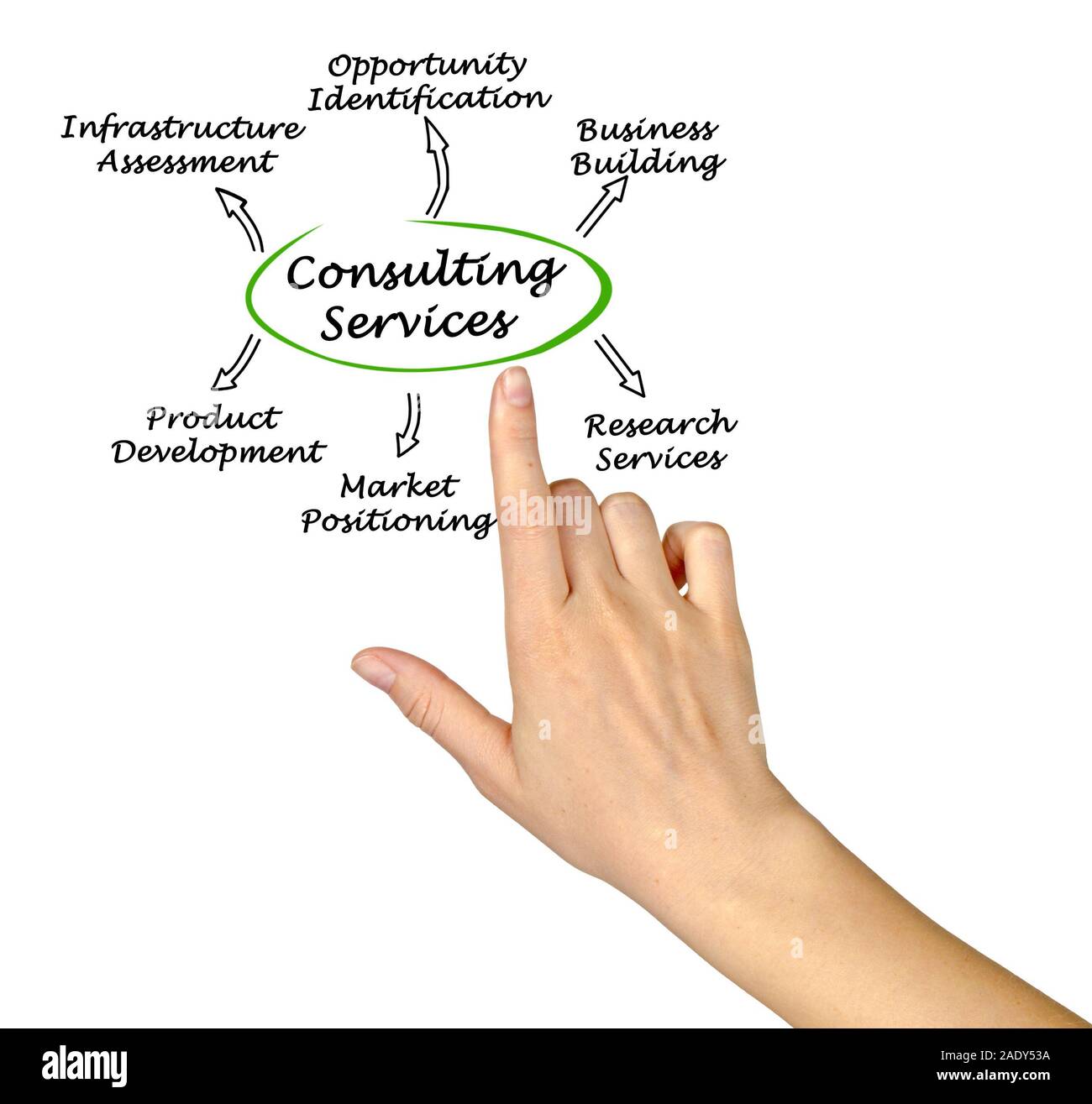 Six Consulting Services Stock Photo - Alamy