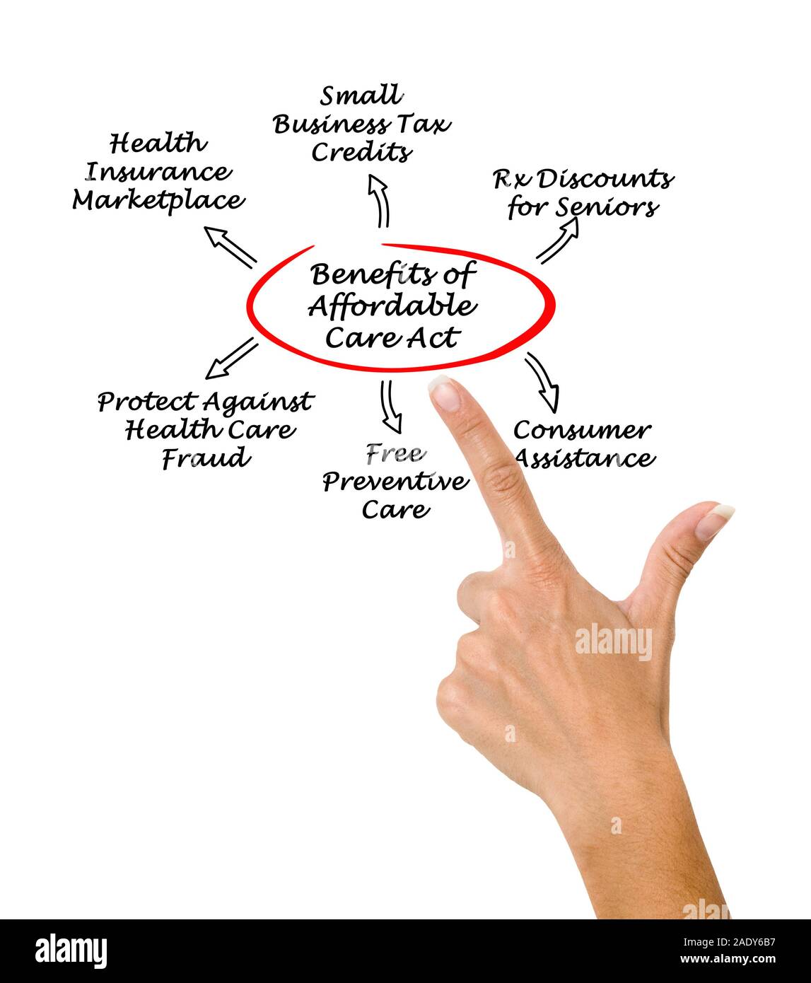 Benefits of the Affordable Care Act Stock Photo Alamy