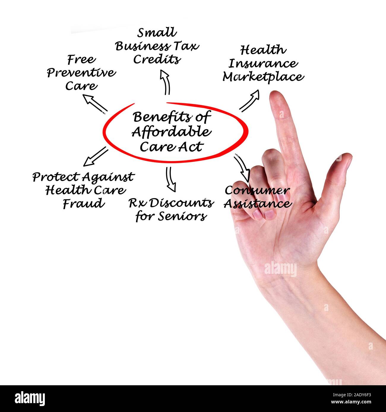 Benefits Of The Affordable Care Act Stock Photo Alamy benefits-of-the-affordable-care-act-stock-photo-alamy