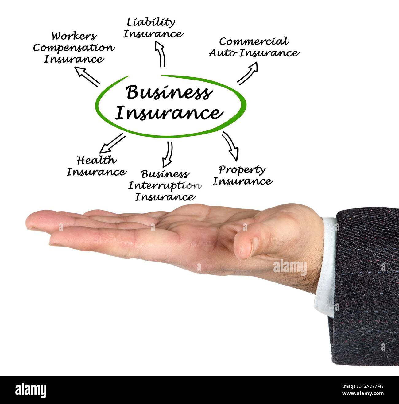 Diagram of business insurance Stock Photo