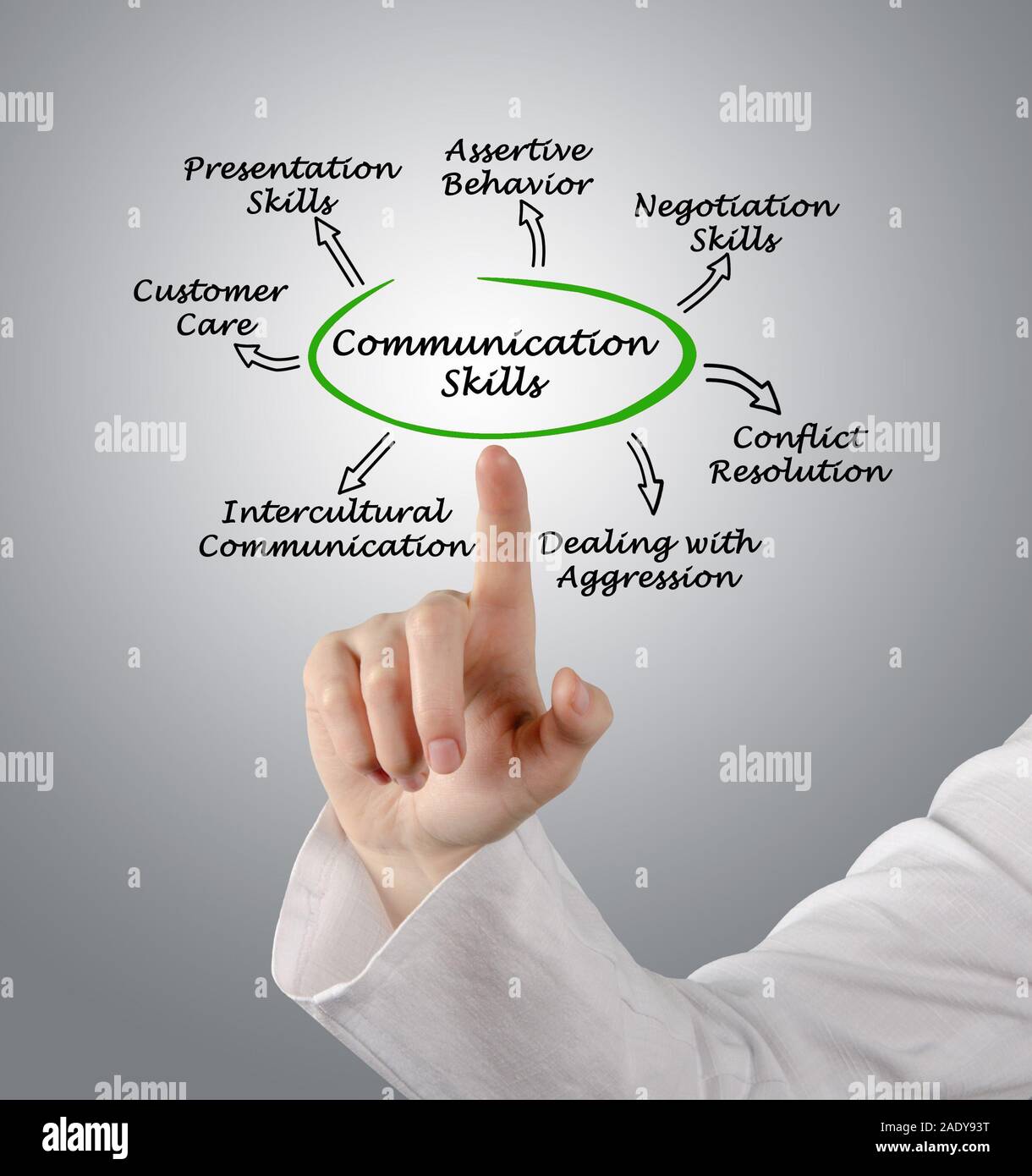 Communication skills hi-res stock photography and images - Alamy