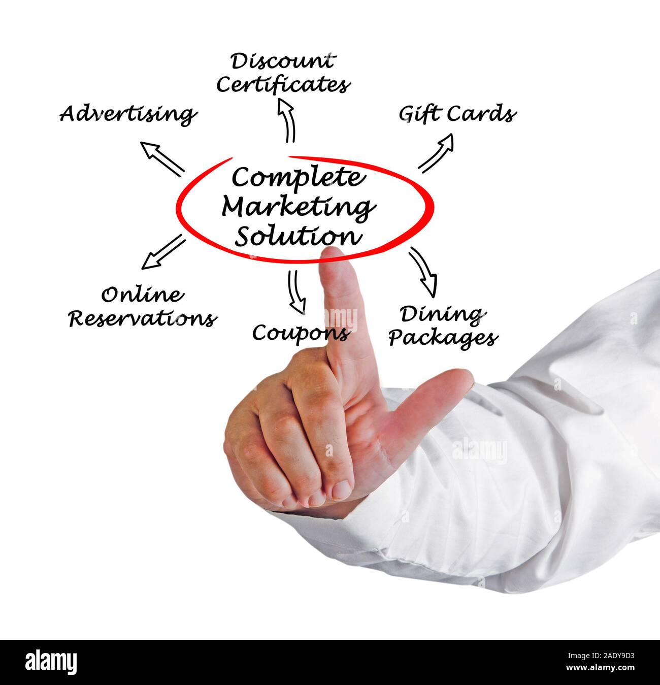 Franchise consulting hires stock photography and images Alamy