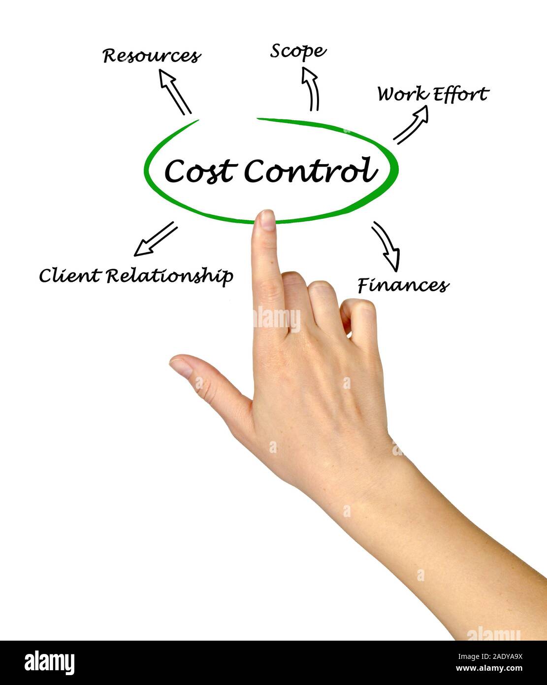 Diagram of Cost Control Stock Photo Alamy