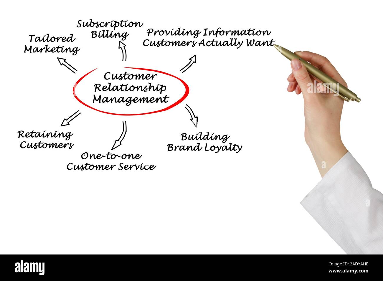 Retaining customer hi-res stock photography and images - Alamy