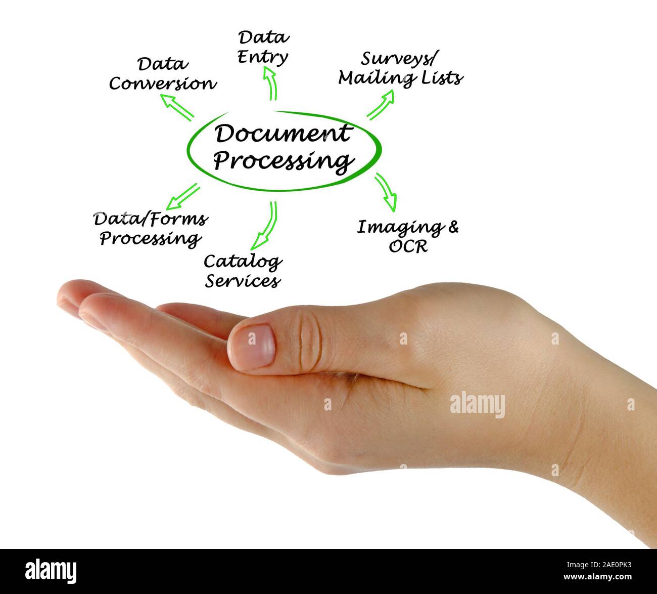 Document processing hi-res stock photography and images - Alamy