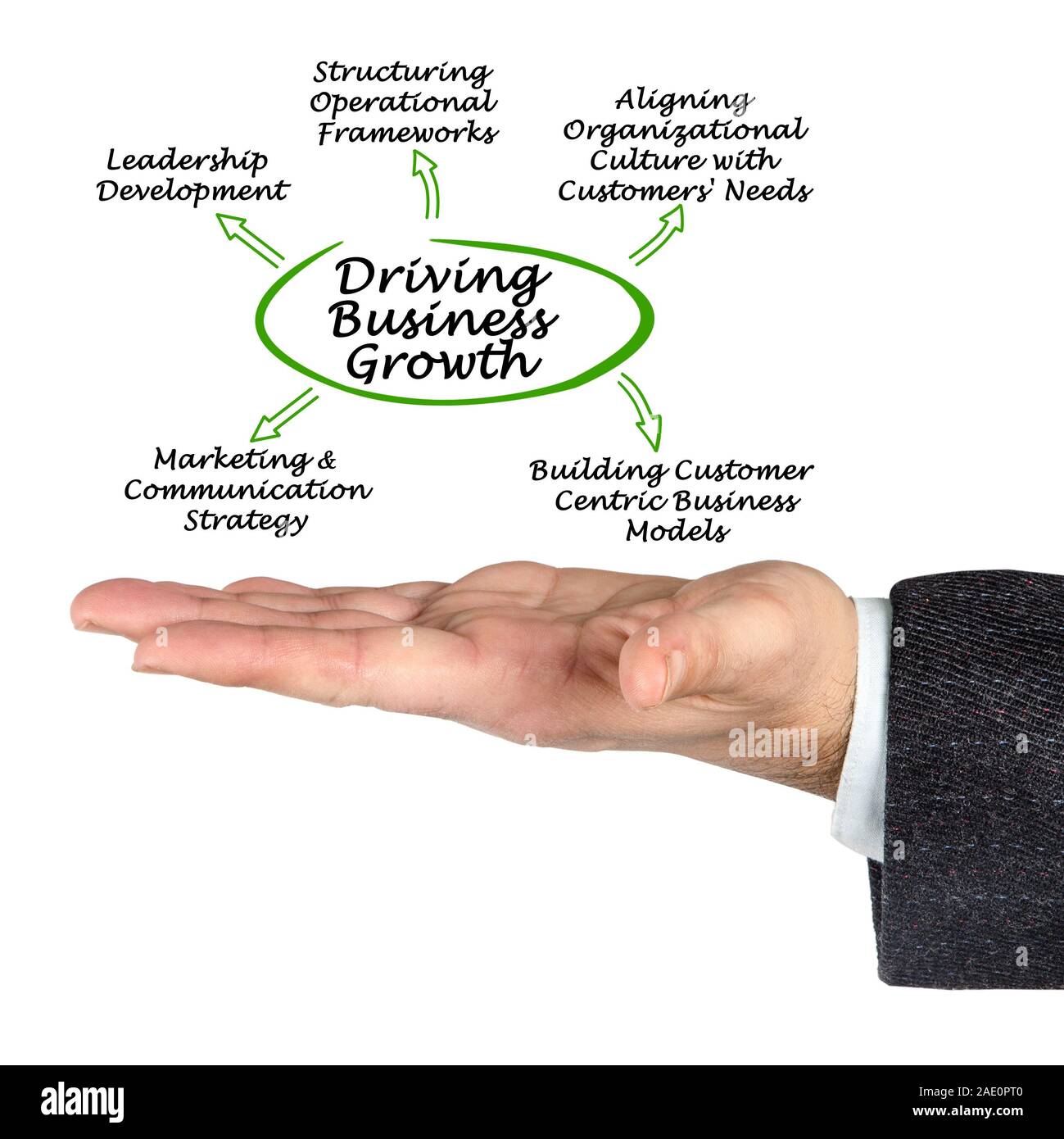 Driving Business Growth Stock Photo