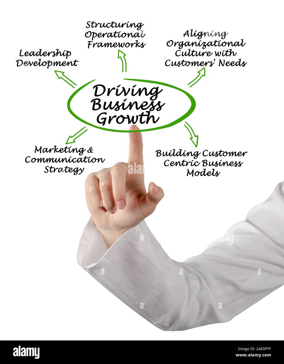 Driving Business Growth Stock Photo