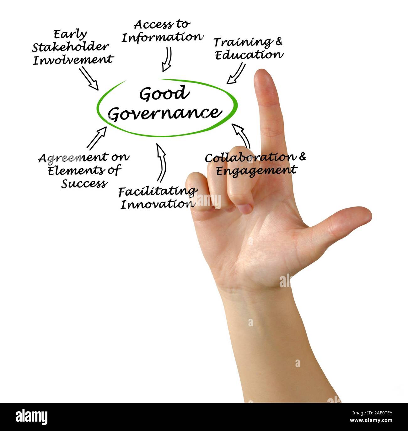 Technology governance Cut Out Stock Images & Pictures Alamy