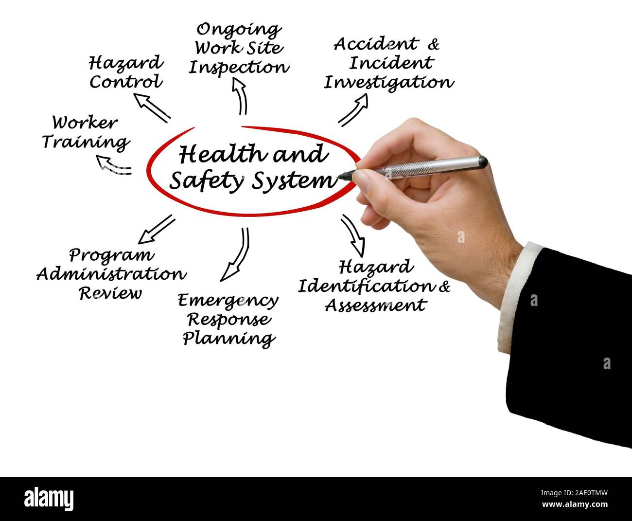 health-and-safety-system-stock-photo-alamy