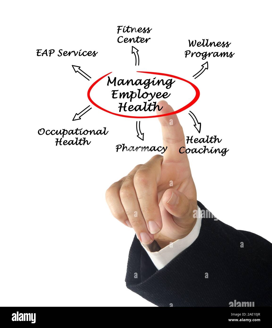 Managing Employee Health Stock Photo Alamy