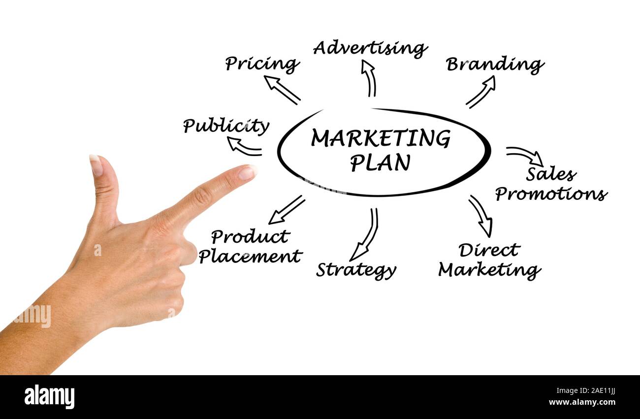 Presentation Of Marketing Strategy Stock Photo Alamy