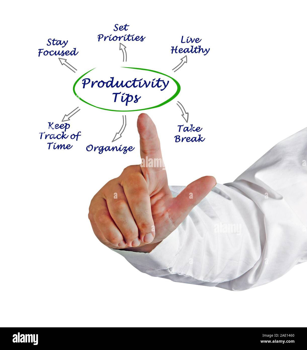 Diagram of Productivity Tips Stock Photo - Alamy