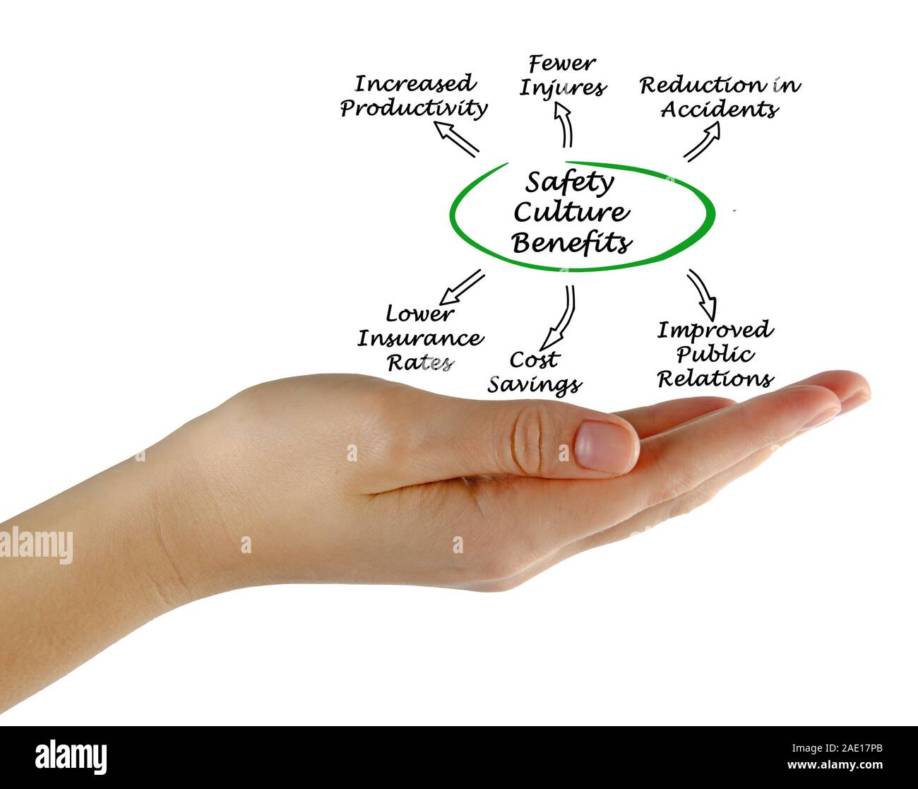 Safety Culture Benefits Stock Photo Alamy