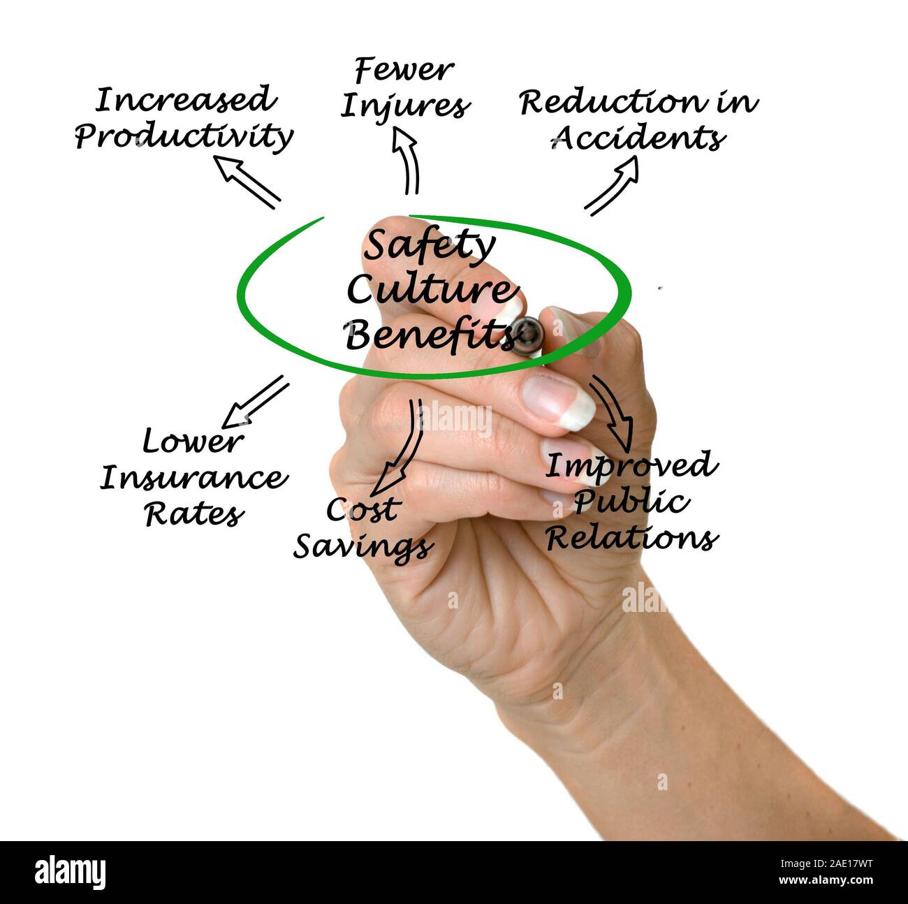 Safety Culture Benefits Stock Photo Alamy