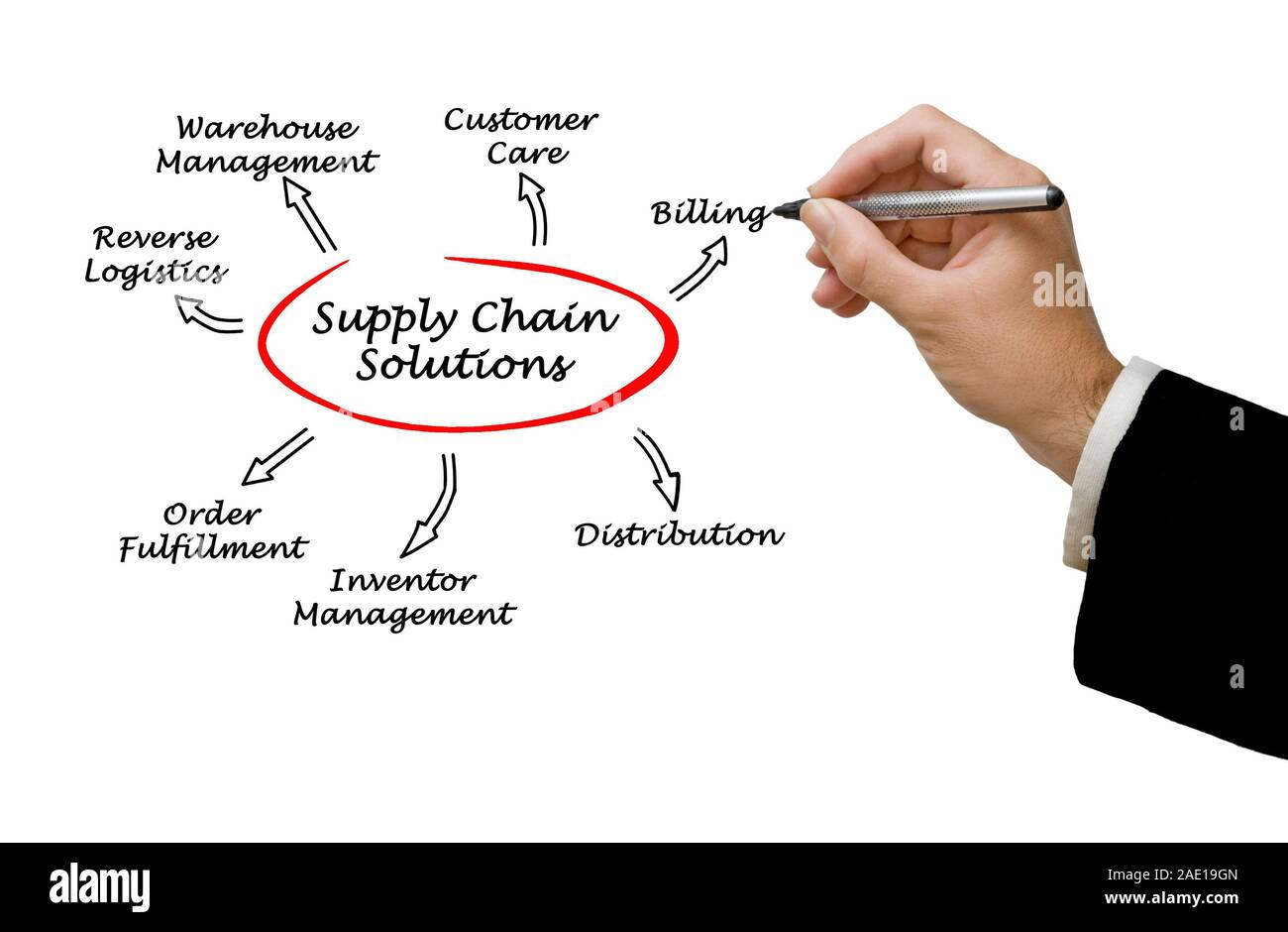 Supply Chain Solutions Stock Photo - Alamy