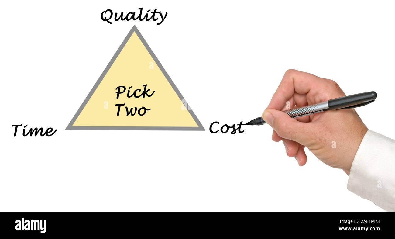 Choice between quality,time, and cost Stock Photo - Alamy