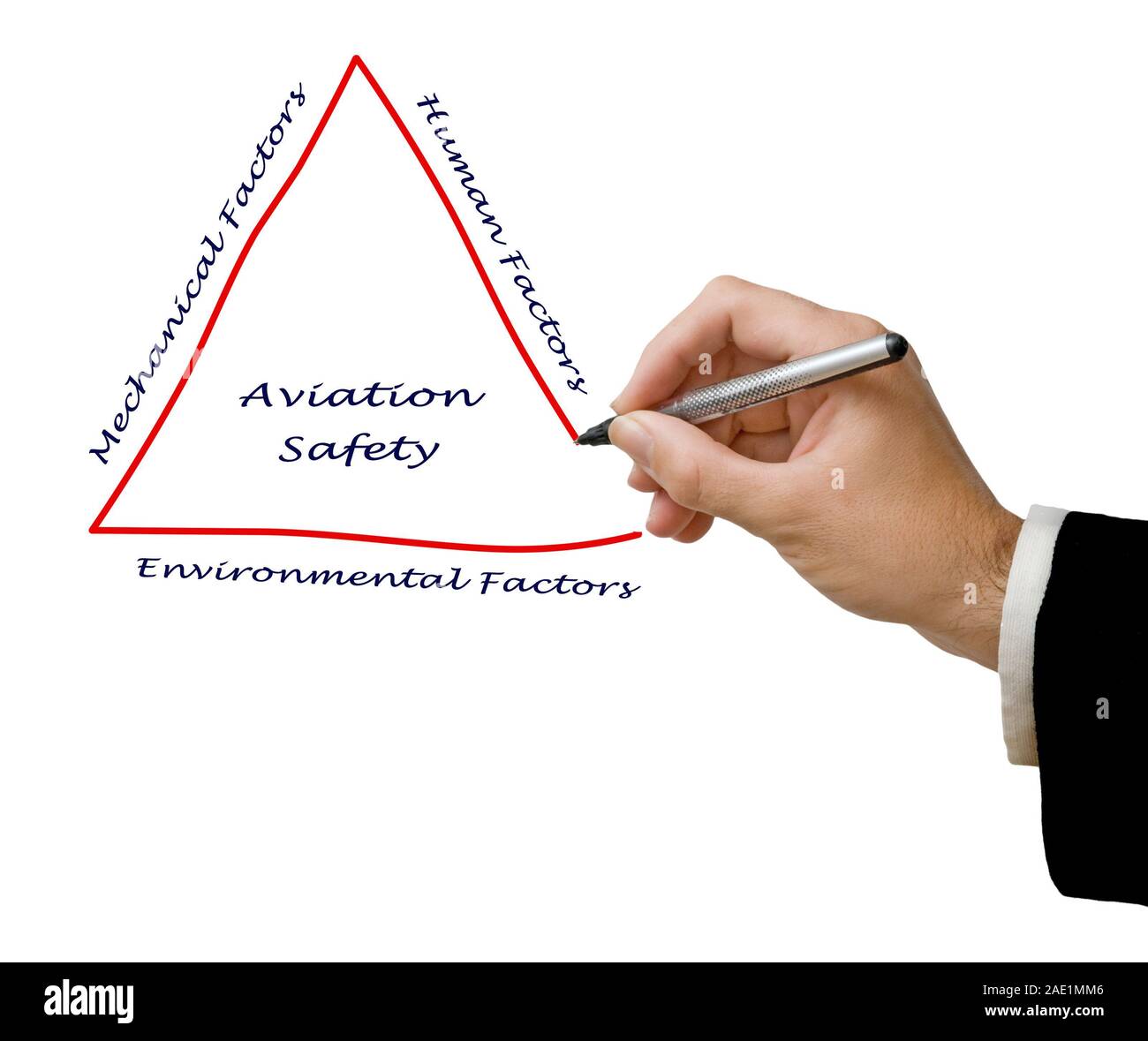 Safety and environmental training Cut Out Stock Images & Pictures - Alamy