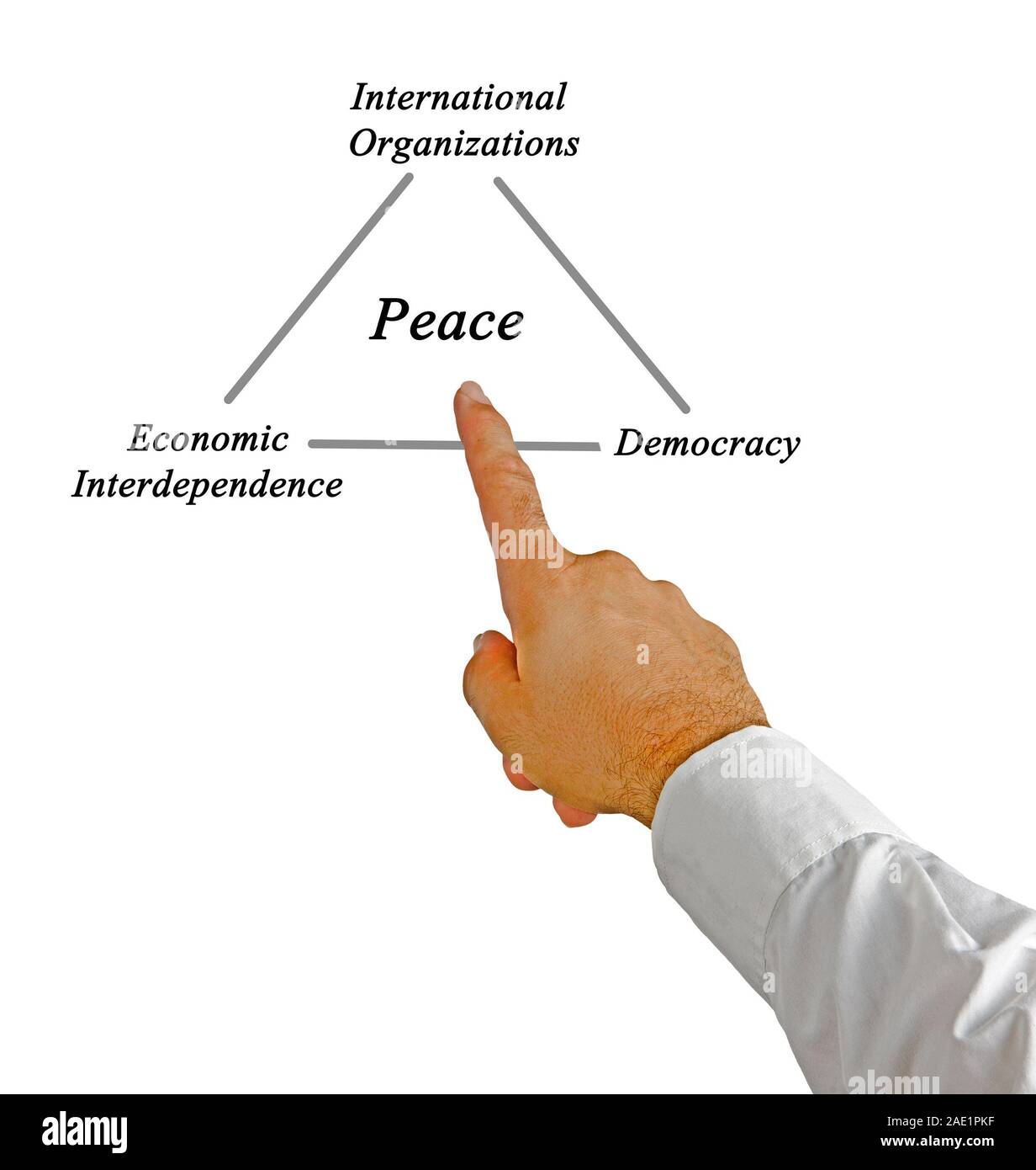 Pillars of peace Stock Photo Alamy