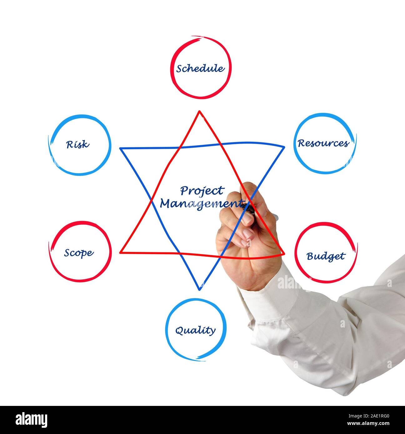 Project Manager Mission Mission project manager hi-res stock photography and images - Alamy