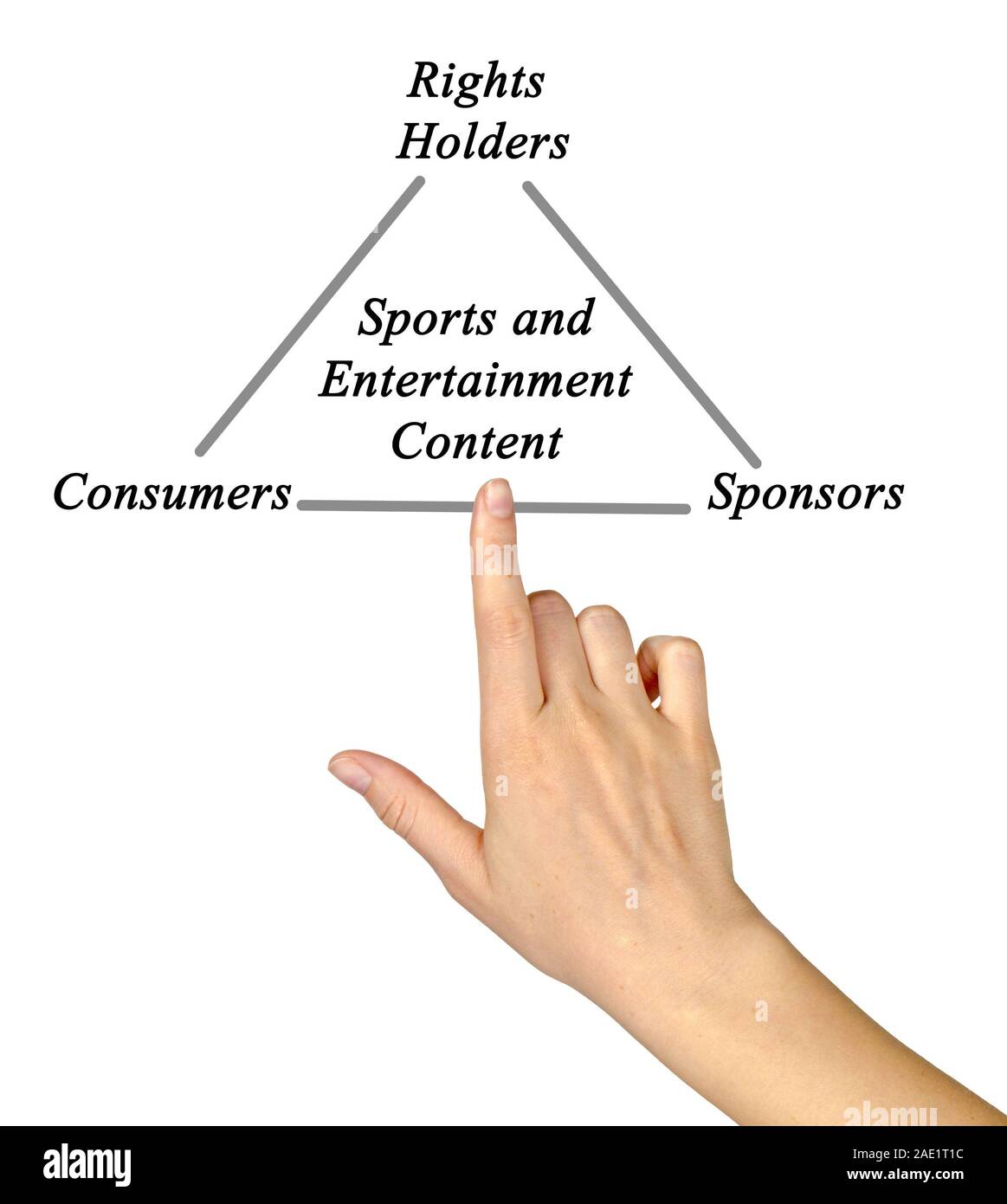 Sports and Entertainment Content Stock Photo Alamy