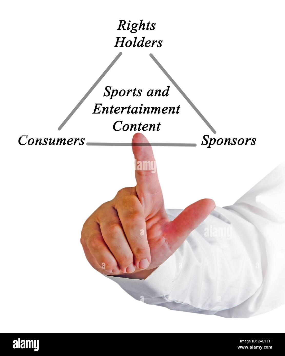 Sports and Entertainment Content Stock Photo Alamy