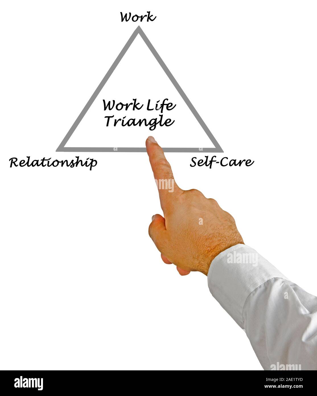 Diagram of Work Life Triangle Stock Photo Alamy