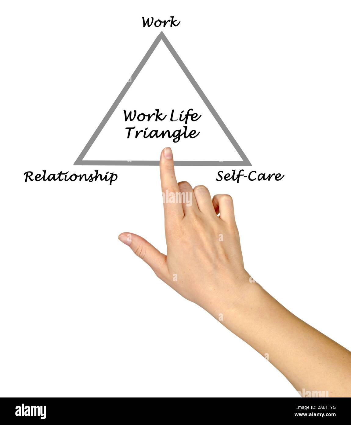 Diagram of Work Life Triangle Stock Photo - Alamy