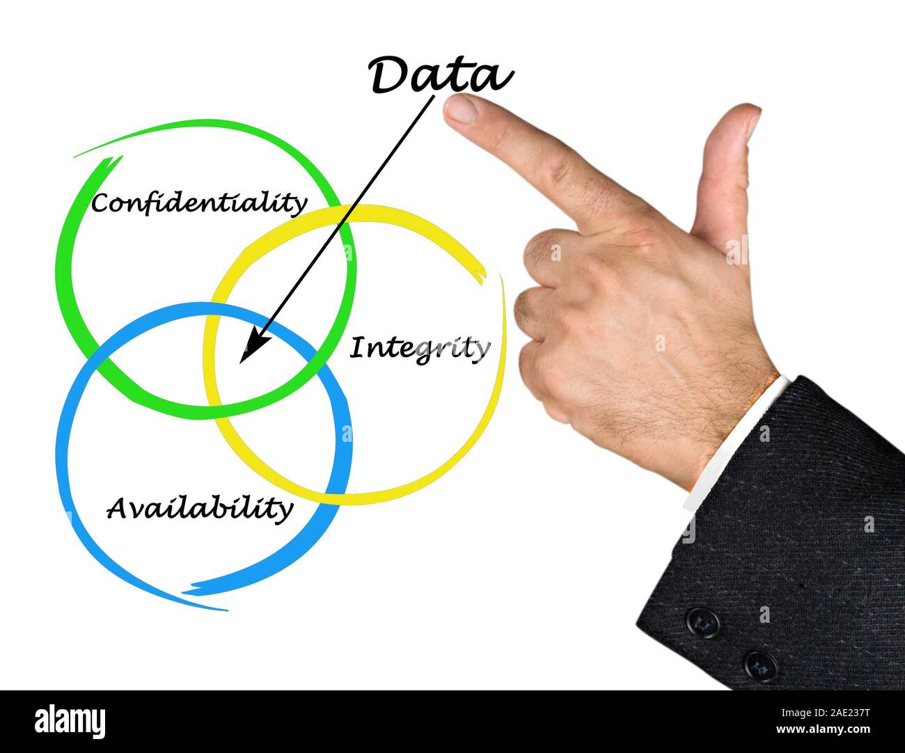 Data properties Stock Photo