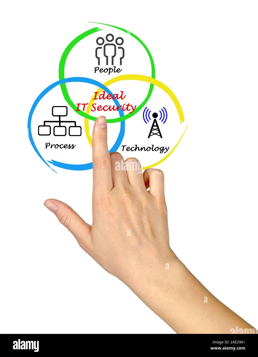 Personnel reliability program hi-res stock photography and images - Alamy
