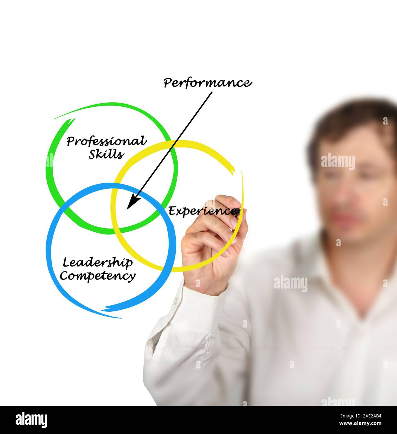 Diagram of performance Stock Photo - Alamy