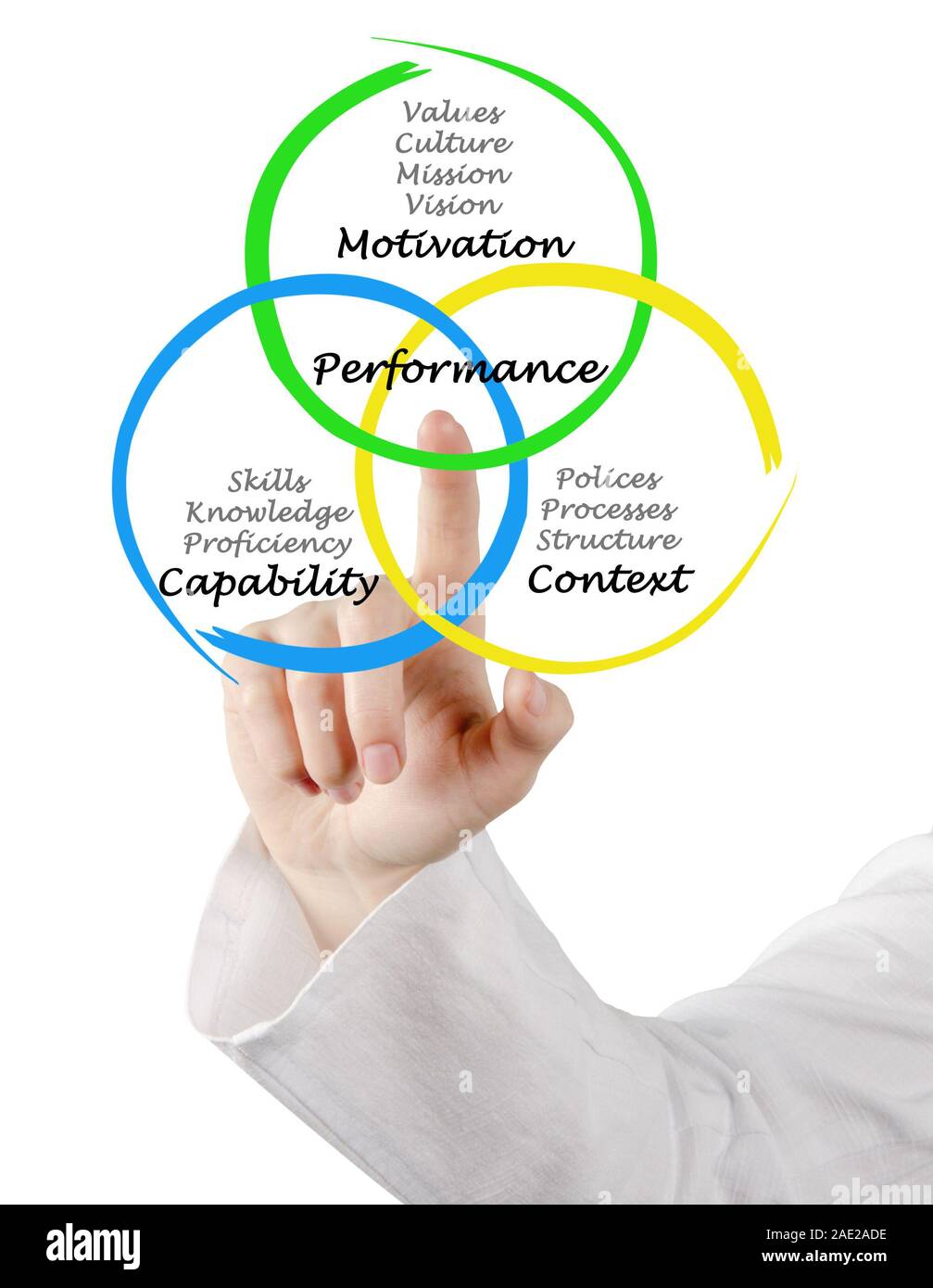 Diagram of Performance Stock Photo - Alamy