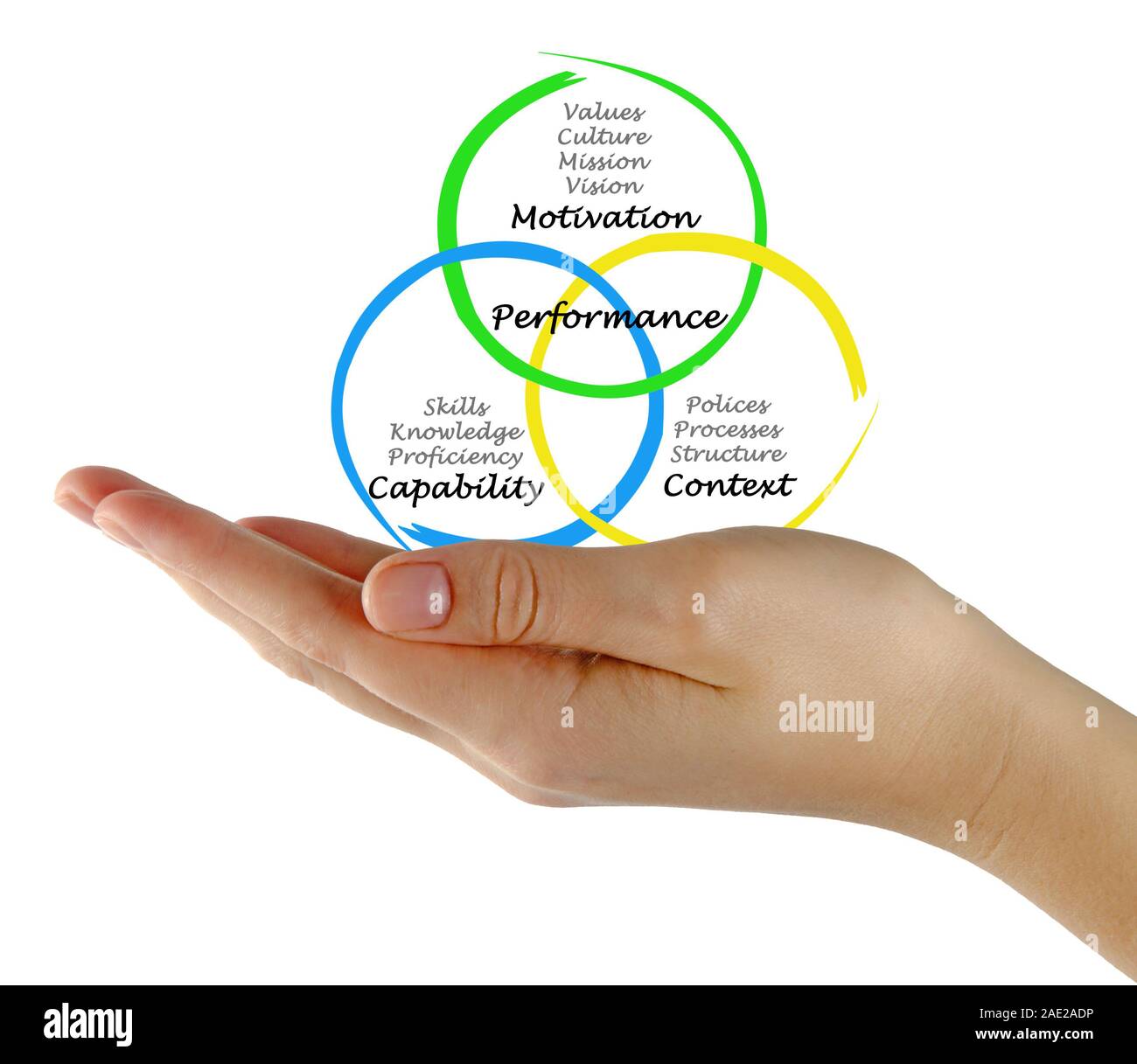 Diagram of Performance Stock Photo - Alamy