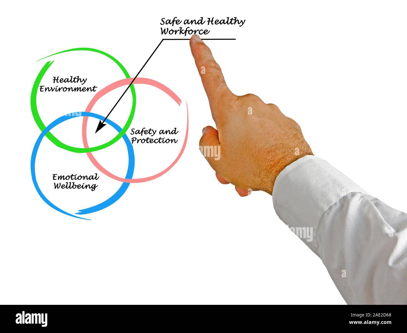 Safe and Healthy Workforce Stock Photo - Alamy