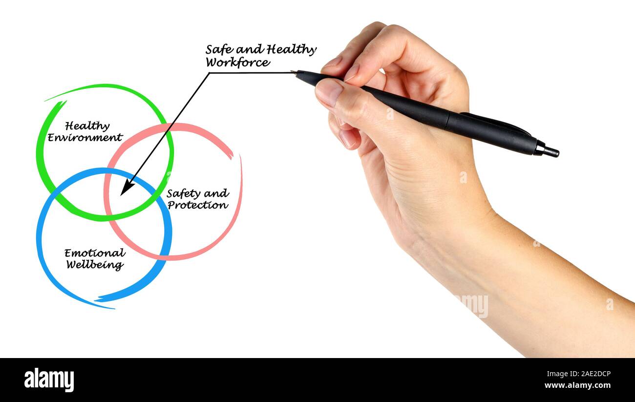 Safe and Healthy Workforce Stock Photo - Alamy