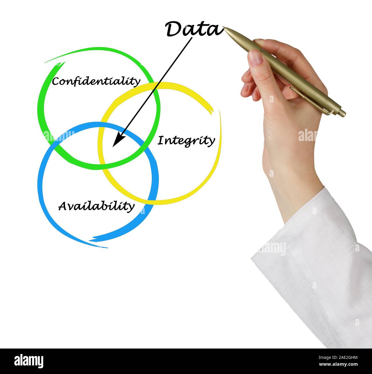 Principles of data management Stock Photo - Alamy