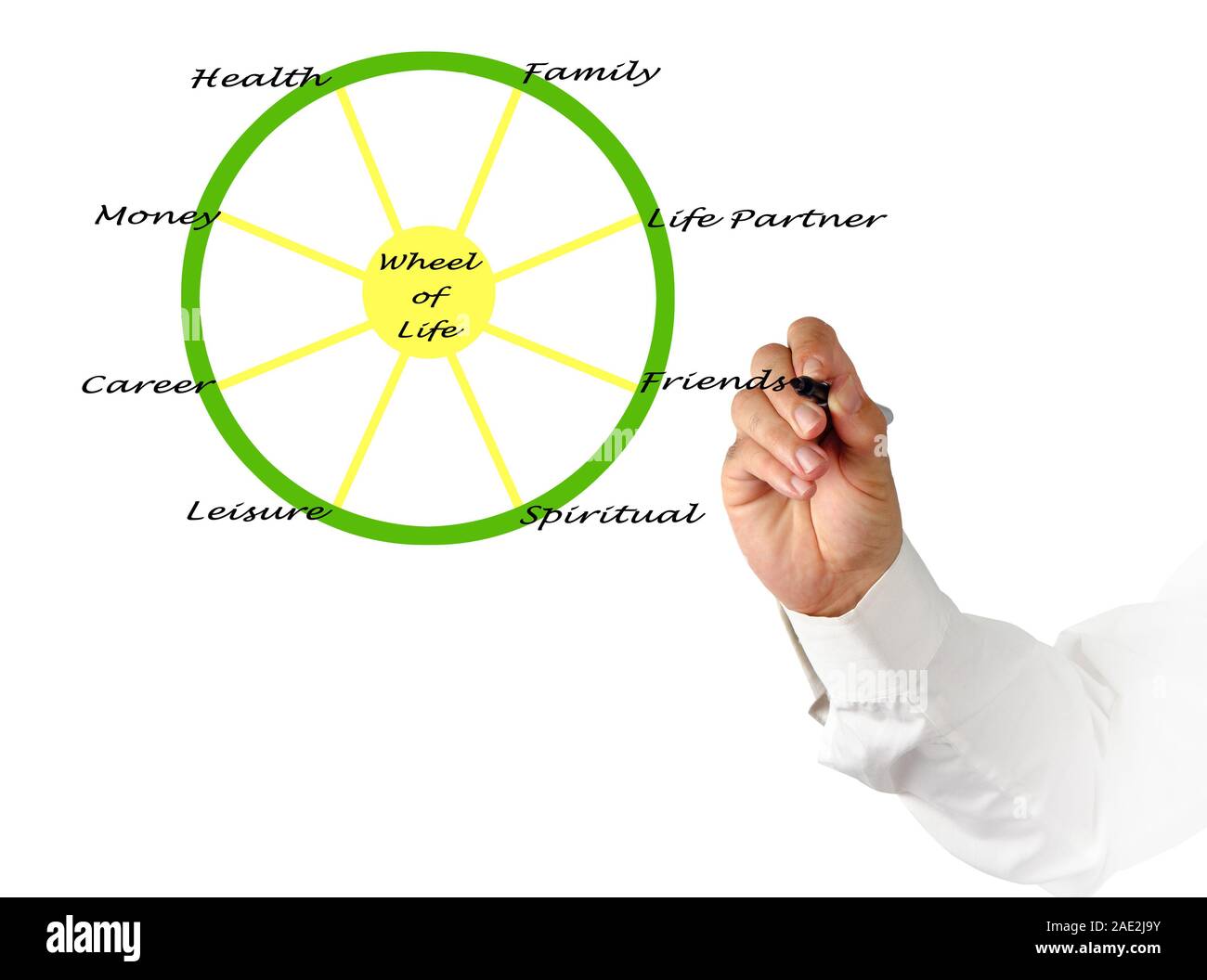 wheel of life Stock Photo - Alamy