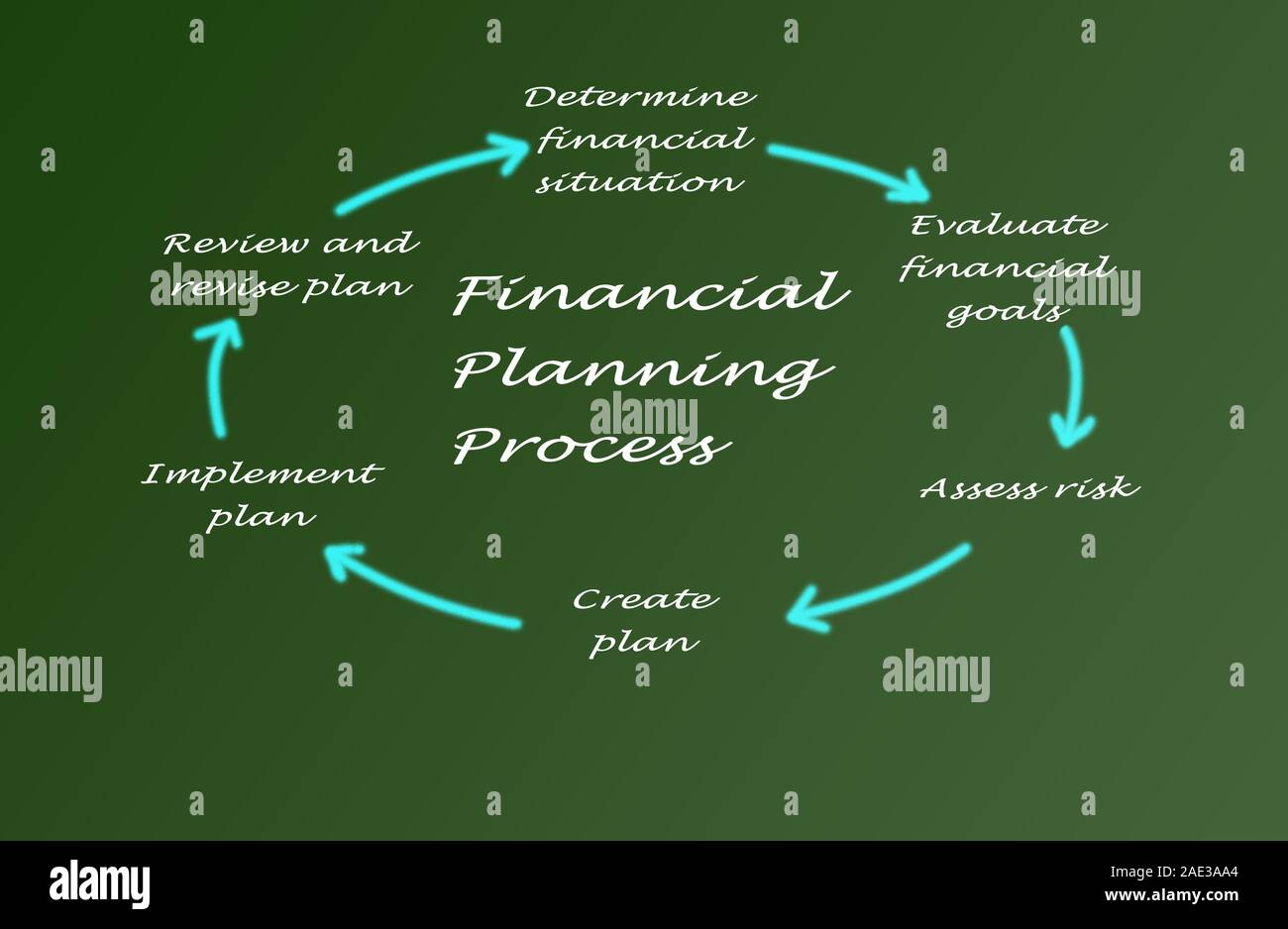 Diagram Of Planning Process Stock Photo Alamy diagram-of-planning-process-stock-photo-alamy