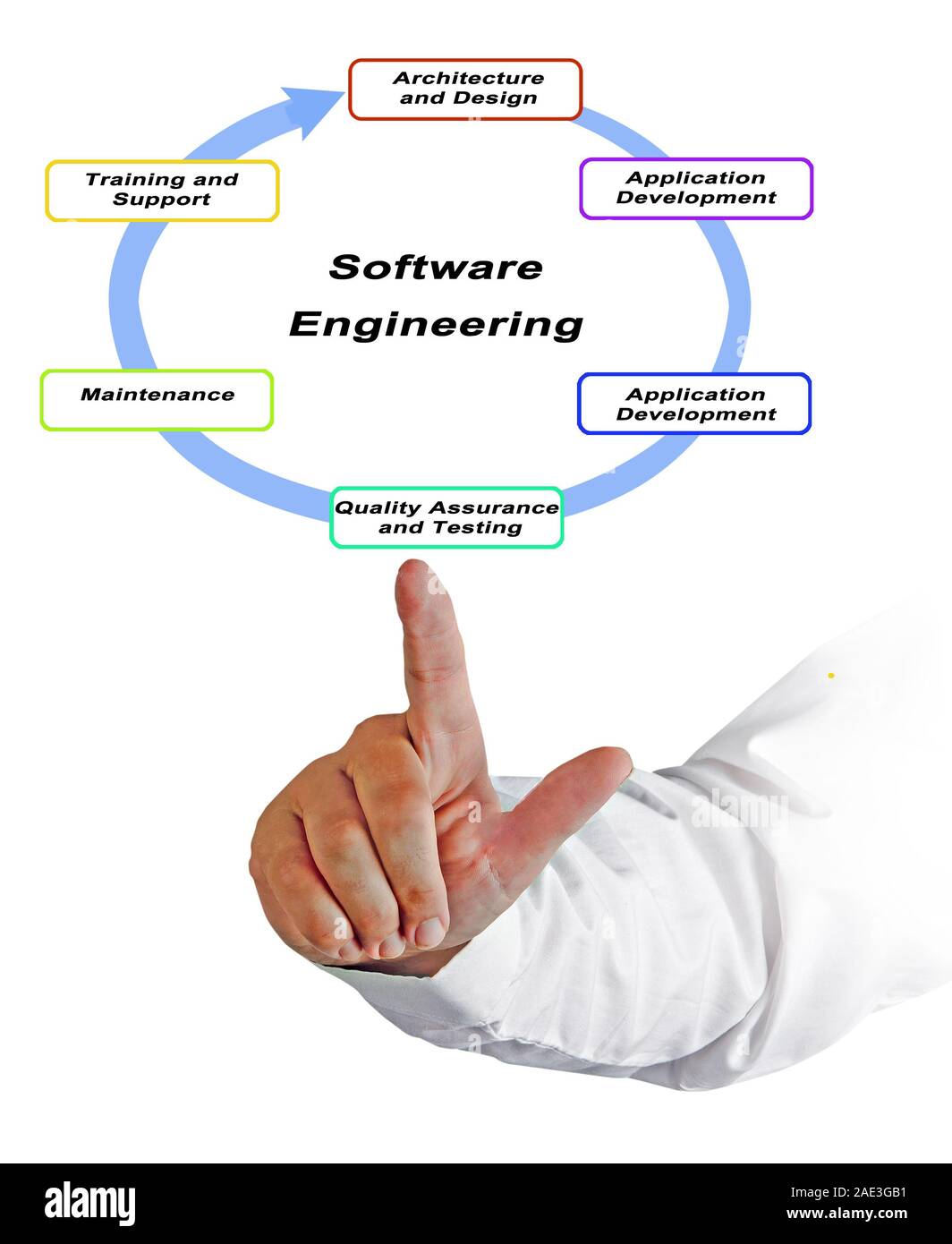 Software engineering Cut Out Stock Images & Pictures - Alamy