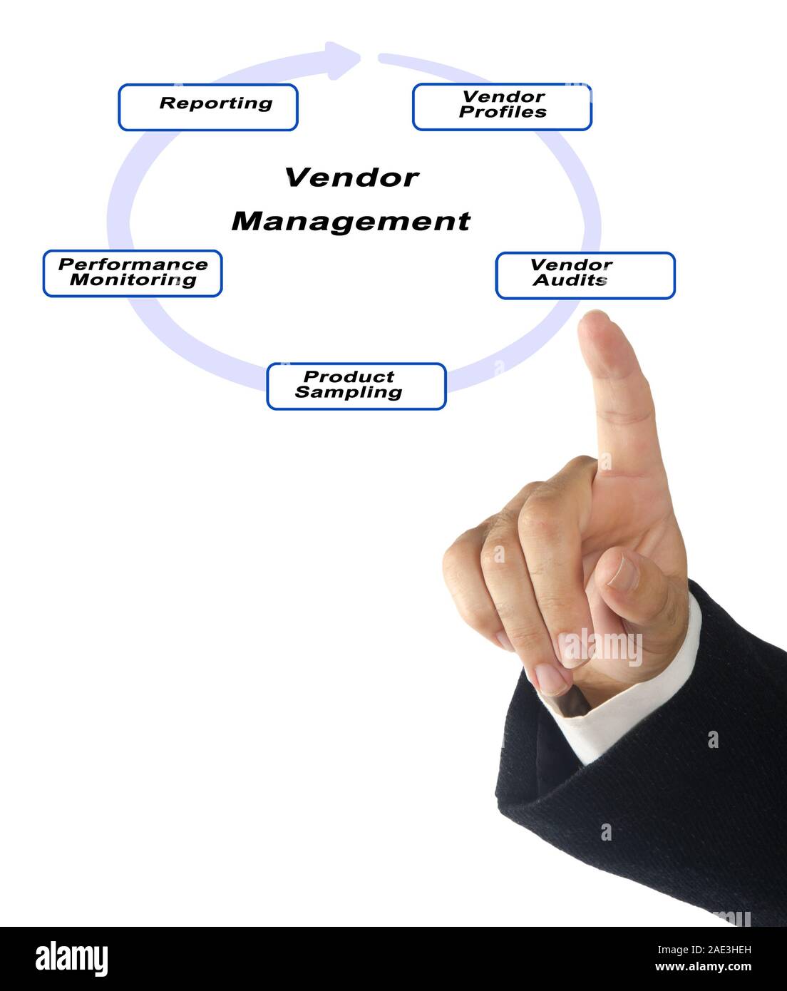 Vendor management hi-res stock photography and images - Alamy