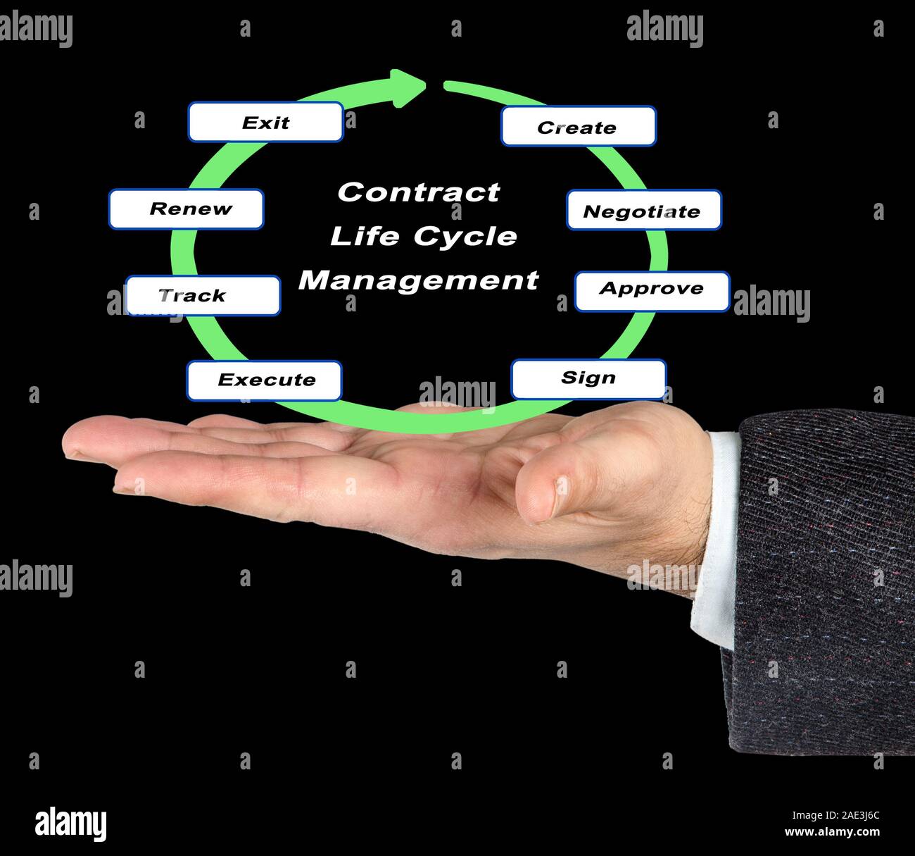 Contract Life Cycle Management Stock Photo - Alamy