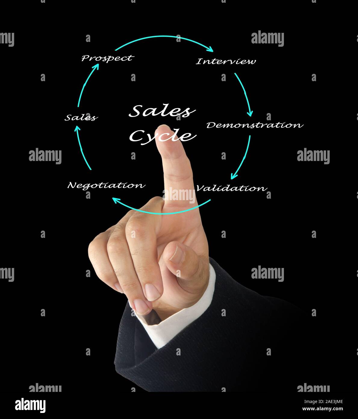 Sales Cycle Stock Photo