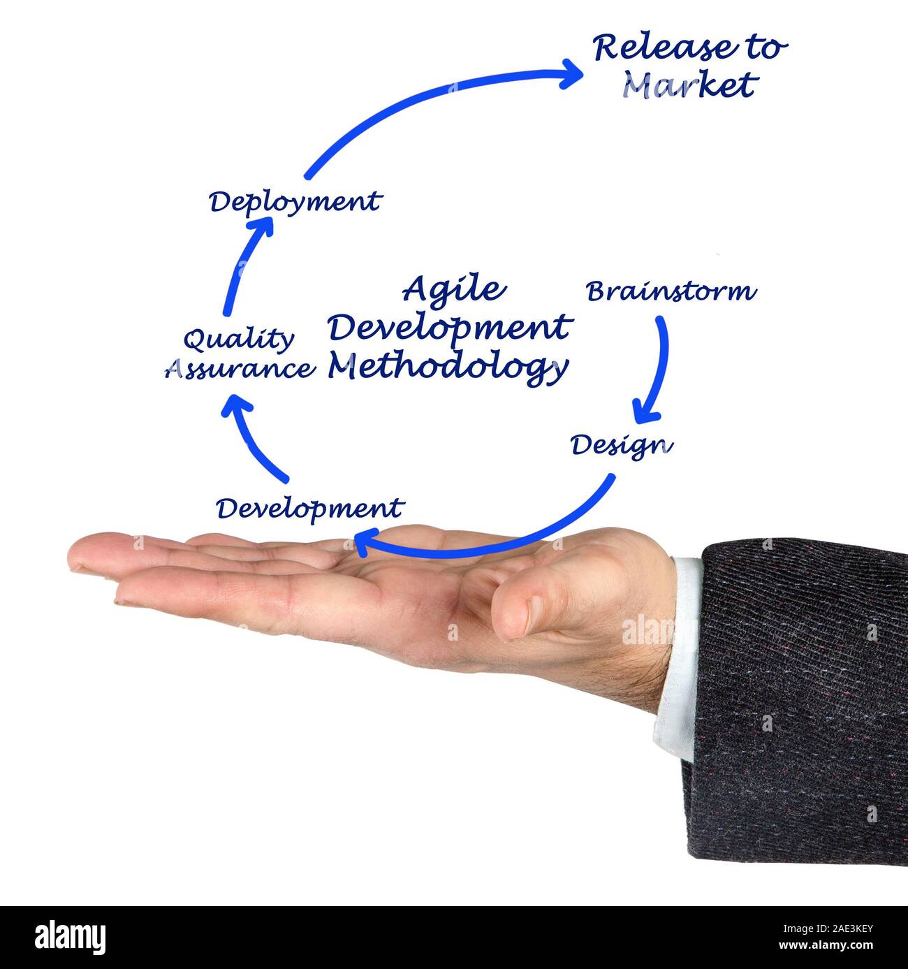 Agile Development Methodology Stock Photo