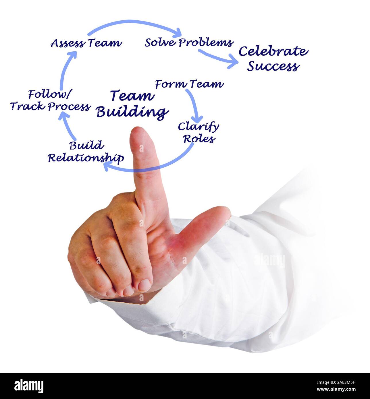 Team Building Process Stock Photo