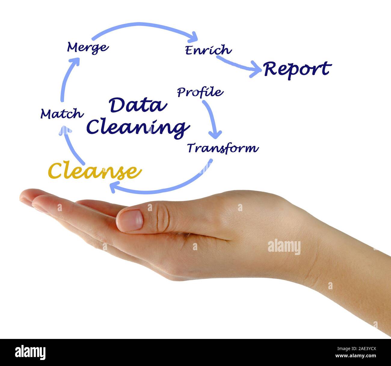 Чистка данных. Replace python. Чистка базы. Чистка данных. Чистка данных.