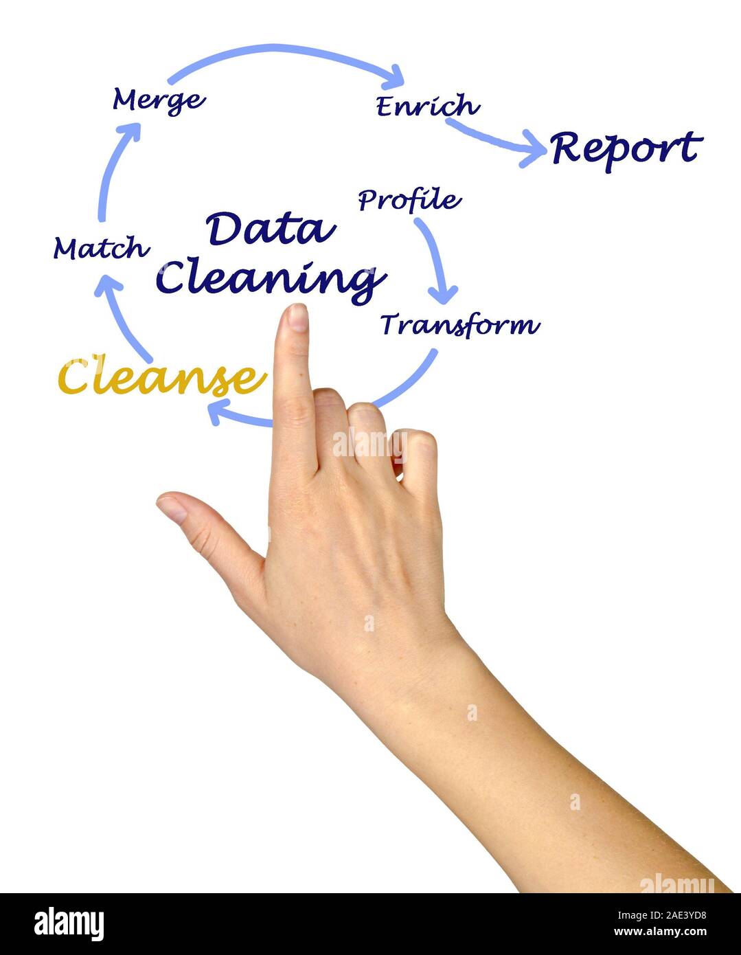 Data Cleaning process Stock Photo Alamy