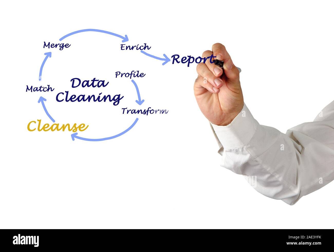 Presenting process of Data Cleaning Stock Photo - Alamy