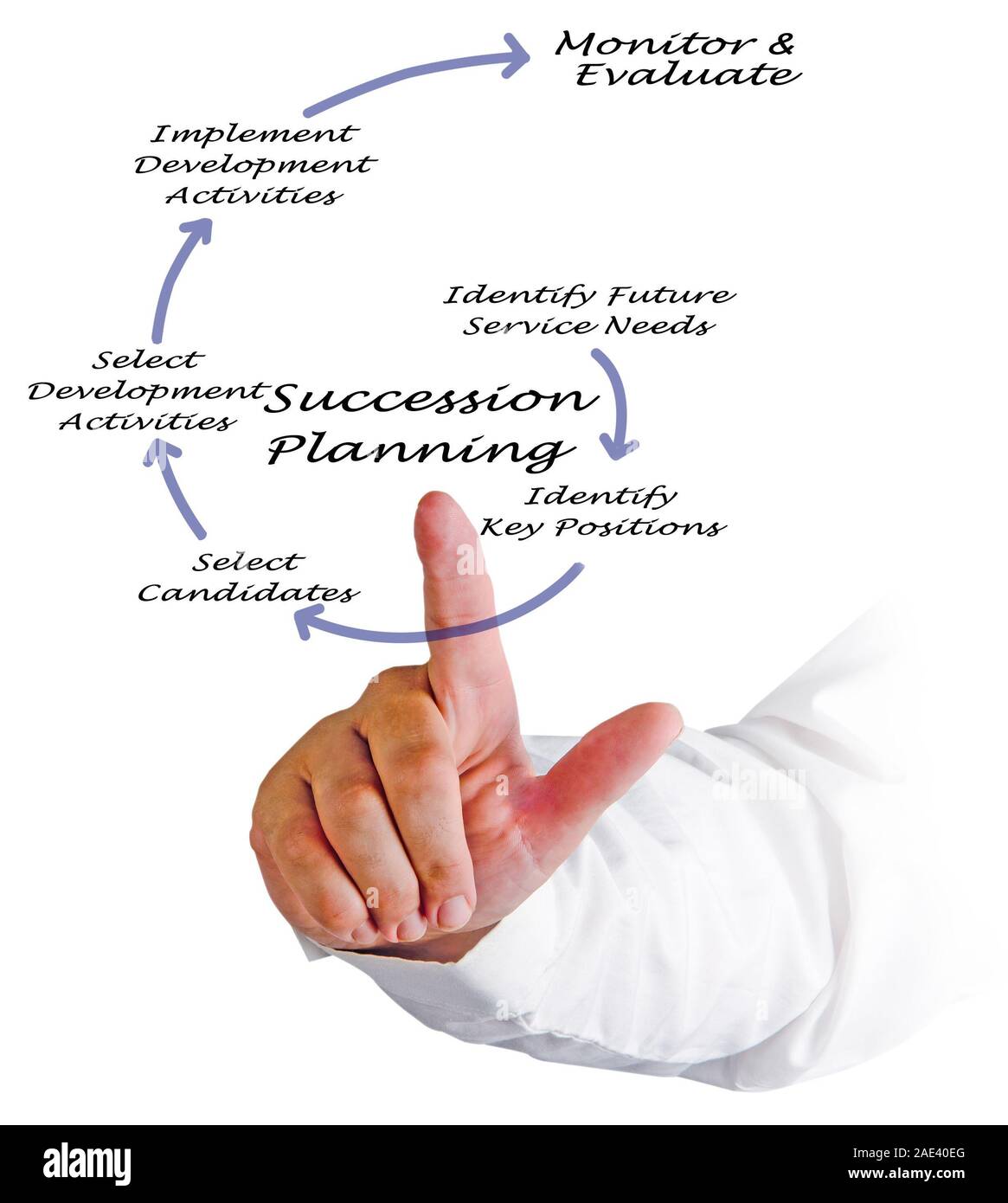 Succession Planning Process Stock Photo Alamy