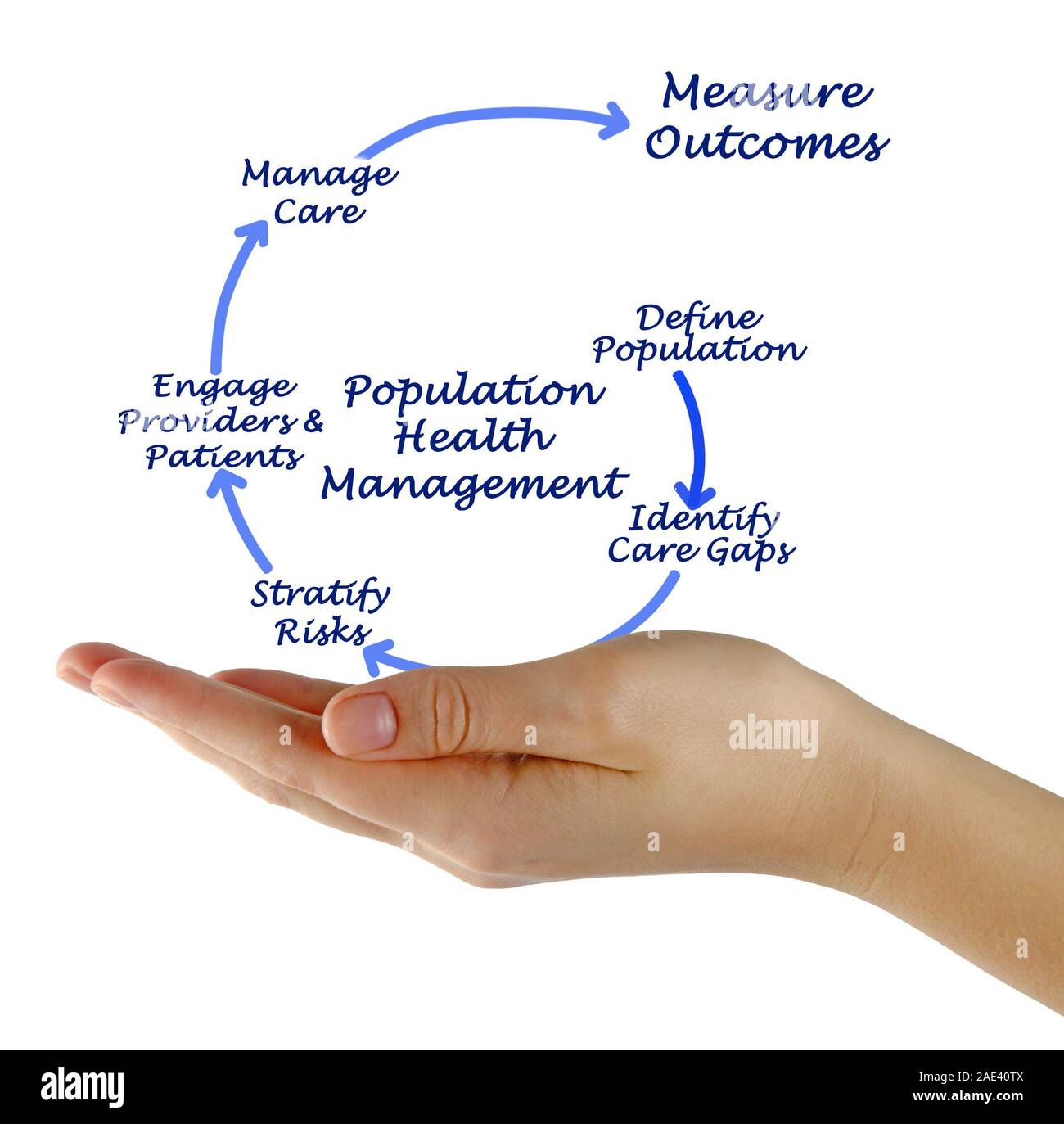 Population Health Management Stock Photo Alamy