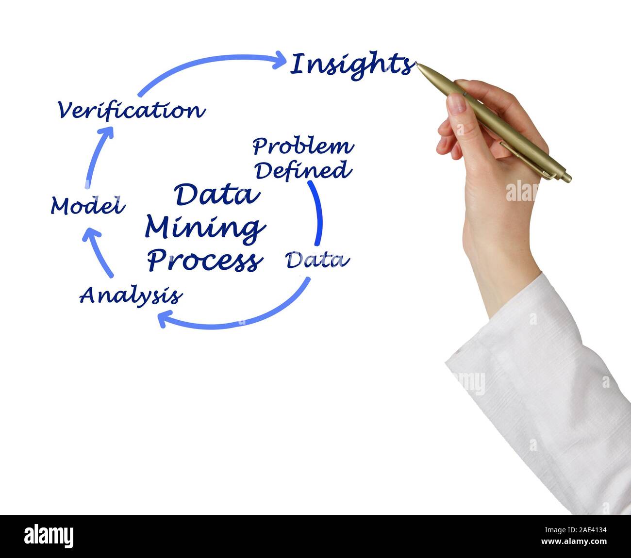 Data Mining Process Stock Photo - Alamy
