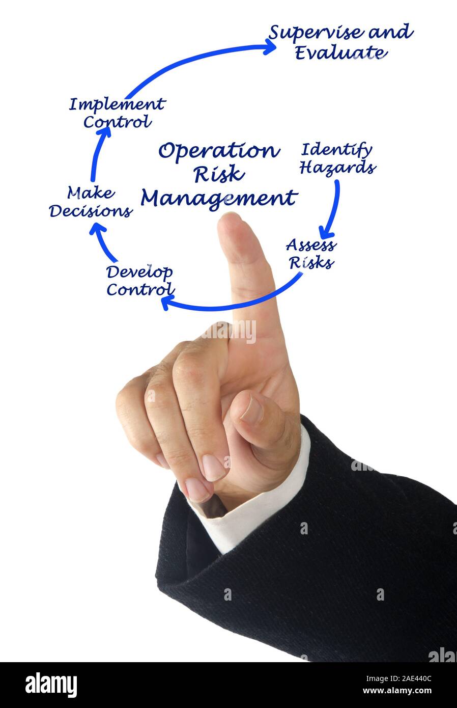 Operation Risk Management Stock Photo - Alamy